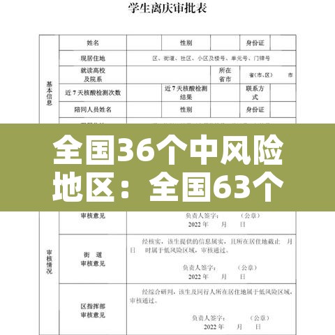 全国36个中风险地区:全国63个中高风险地区 全国36个中风险地区:全国63个中高风险地区