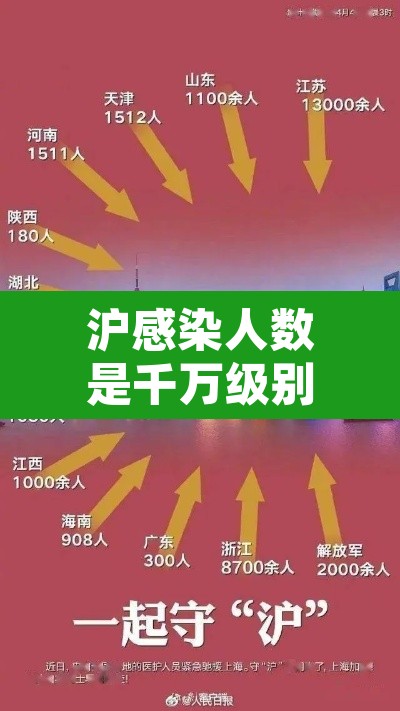 沪感染人数是千万级别›感染人数破亿