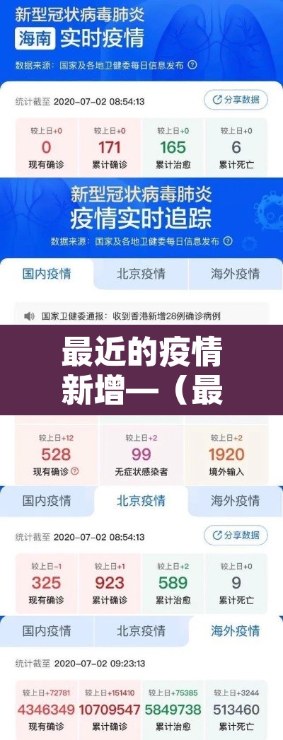 最近的疫情新增—(最近疫情新增病例) 最近的疫情新增—(最近疫情新增病例)