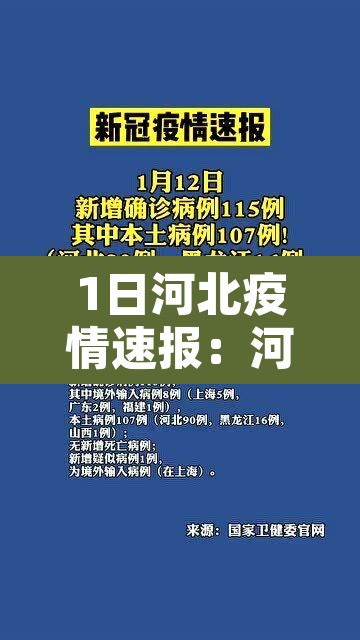 1日河北疫情速报：河北疫情报告今日