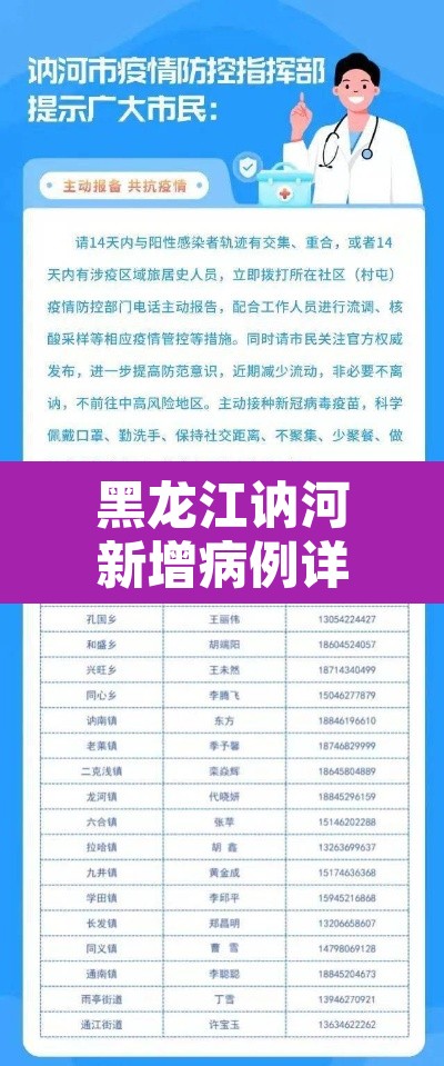 黑龙江讷河新增病例详情 → 讷河市新增病例 黑龙江讷河新增病例详情 → 讷河市新增病例
