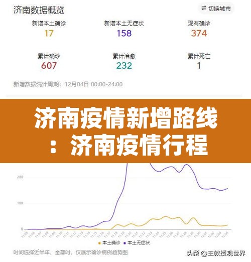 济南疫情新增路线:济南疫情行程 济南疫情新增路线:济南疫情行程