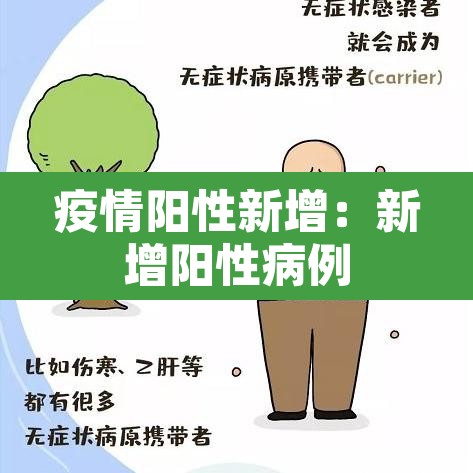 疫情阳性新增：新增阳性病例