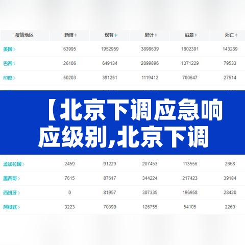 【北京下调应急响应级别,北京下调应急响应级别 视频】 【北京下调应急响应级别,北京下调应急响应级别 视频】