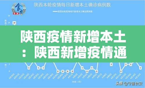 陕西疫情新增本土：陕西新增疫情通报