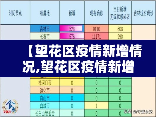 【望花区疫情新增情况,望花区疫情新增情况公布】