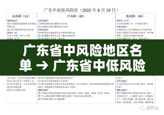 广东省中风险地区名单 → 广东省中低风险地区名单