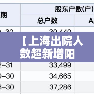 【上海出院人数超新增阳性人数,上海今日又有两例治愈出院】