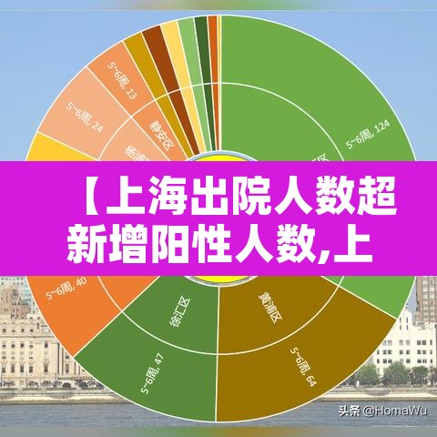 【上海出院人数超新增阳性人数,上海今日又有两例治愈出院】 【上海出院人数超新增阳性人数,上海今日又有两例治愈出院】