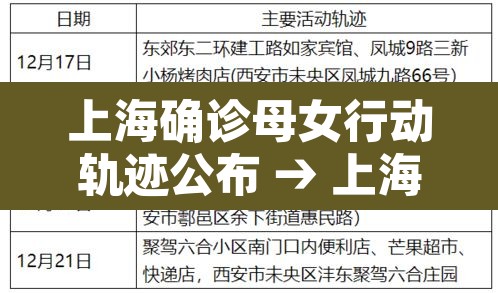 上海确诊母女行动轨迹公布 → 上海确诊夫妇感染源头