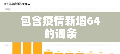 包含疫情新增64的词条 包含疫情新增64的词条