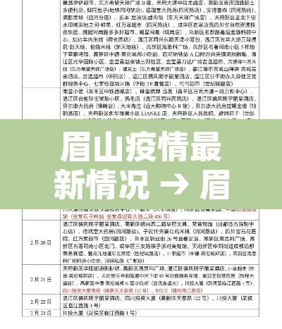 眉山疫情最新情况 → 眉山疫情实时追踪