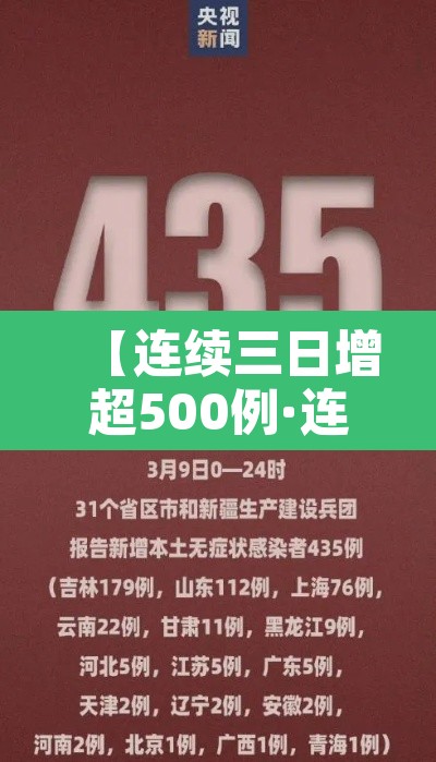 【连续三日增超500例·连续多日零新增】 【连续三日增超500例·连续多日零新增】