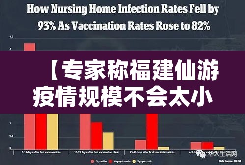 【专家称福建仙游疫情规模不会太小,仙游疫情爆发】 【专家称福建仙游疫情规模不会太小,仙游疫情爆发】