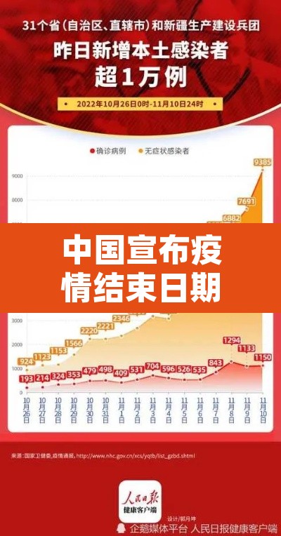 中国宣布疫情结束日期›中国疫情结束时间是几月几日 中国宣布疫情结束日期›中国疫情结束时间是几月几日