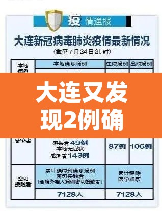 大连又发现2例确诊病例—(大连又确诊一例) 大连又发现2例确诊病例—(大连又确诊一例)