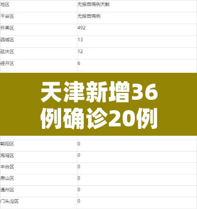 天津新增36例确诊20例无症状：天津新增1例无症状患者详情公布