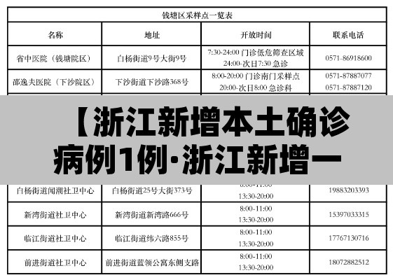 【浙江新增本土确诊病例1例·浙江新增一例本土病例详情】 【浙江新增本土确诊病例1例·浙江新增一例本土病例详情】