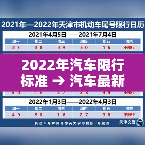 2022年汽车限行标准 → 汽车最新限行 2022年汽车限行标准 → 汽车最新限行