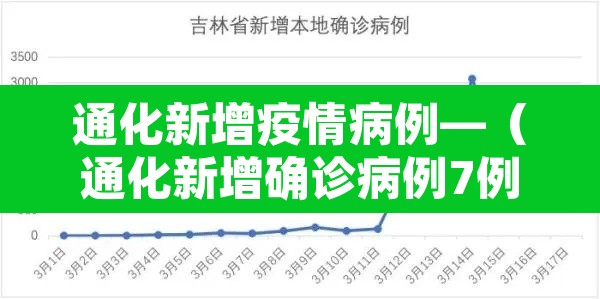 通化新增疫情病例—(通化新增确诊病例7例) 通化新增疫情病例—(通化新增确诊病例7例)