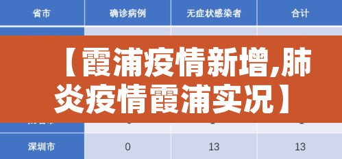 【霞浦疫情新增,肺炎疫情霞浦实况】
