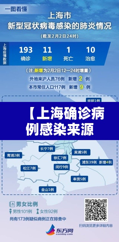 【上海确诊病例感染来源查明,上海确诊病例溯源】 【上海确诊病例感染来源查明,上海确诊病例溯源】