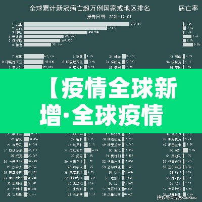 【疫情全球新增·全球疫情新增病例】 【疫情全球新增·全球疫情新增病例】