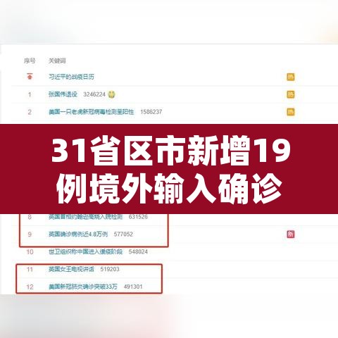 31省区市新增19例境外输入确诊 → 31省区市新增14例确诊均为境外输入
