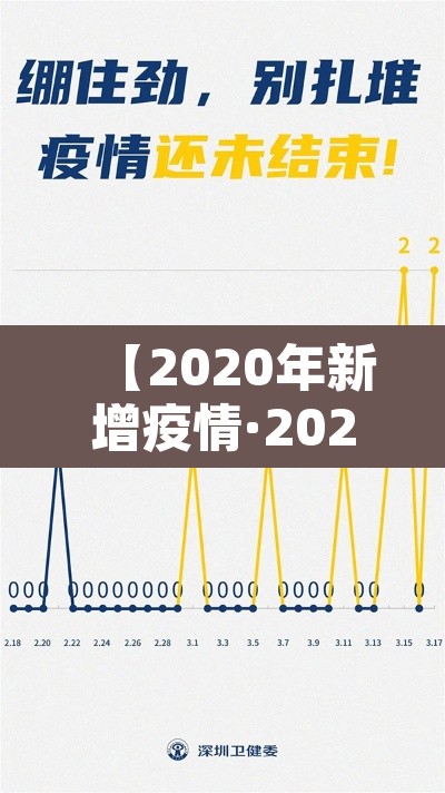 【2020年新增疫情·2020新增病例】 【2020年新增疫情·2020新增病例】