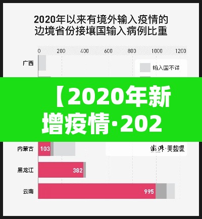 【2020年新增疫情·2020新增病例】 【2020年新增疫情·2020新增病例】