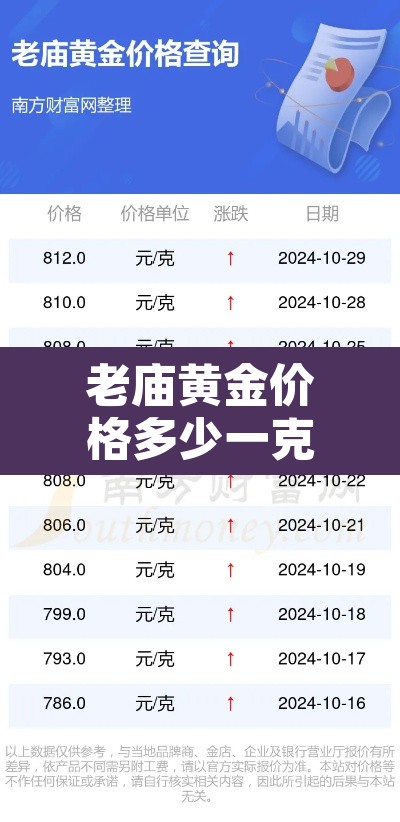 老庙黄金价格多少一克›岱庙金店的黄金价格 老庙黄金价格多少一克›岱庙金店的黄金价格