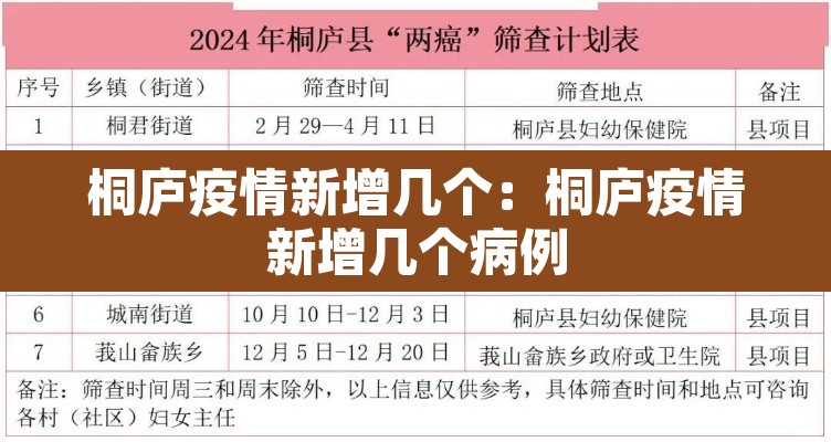 桐庐疫情新增几个：桐庐疫情新增几个病例