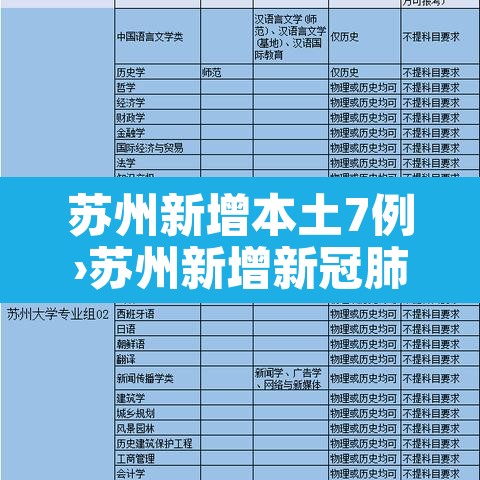 苏州新增本土7例›苏州新增新冠肺炎病例