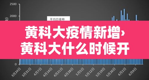 黄科大疫情新增›黄科大什么时候开学 黄科大疫情新增›黄科大什么时候开学