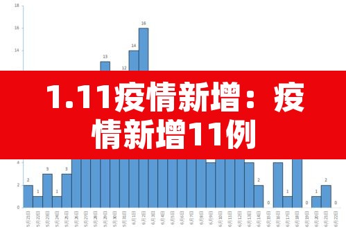 1.11疫情新增：疫情新增11例