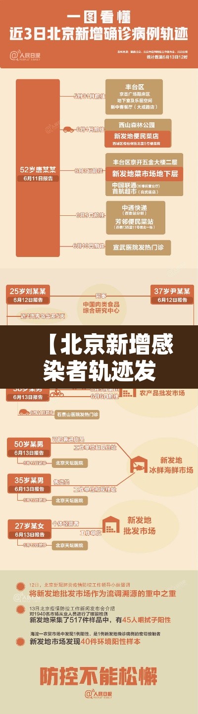【北京新增感染者轨迹发布·北京新增确诊病例1例活动轨迹】 【北京新增感染者轨迹发布·北京新增确诊病例1例活动轨迹】