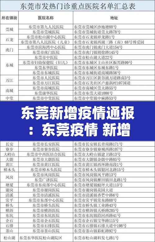 东莞新增疫情通报:东莞疫情 新增 东莞新增疫情通报:东莞疫情 新增