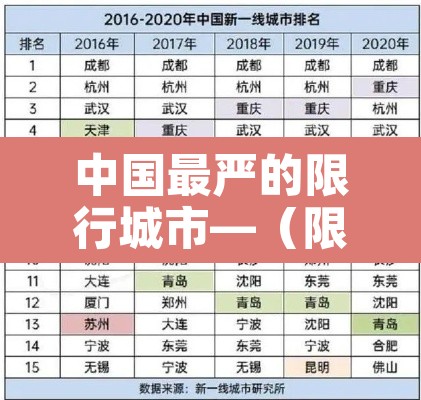 中国最严的限行城市—(限行最严格的城市) 中国最严的限行城市—(限行最严格的城市)
