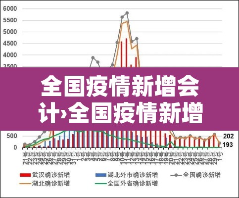 全国疫情新增会计›全国疫情新增会计报告 全国疫情新增会计›全国疫情新增会计报告