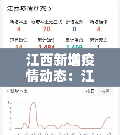 江西新增疫情动态：江西新增1