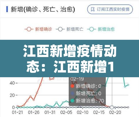 江西新增疫情动态:江西新增1 江西新增疫情动态:江西新增1