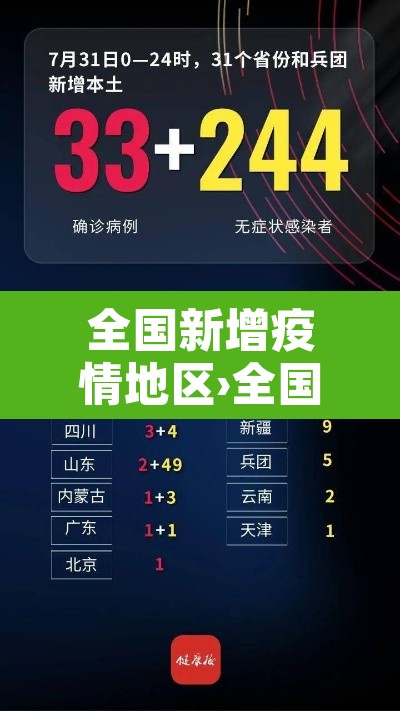 全国新增疫情地区›全国新增疫情通报
