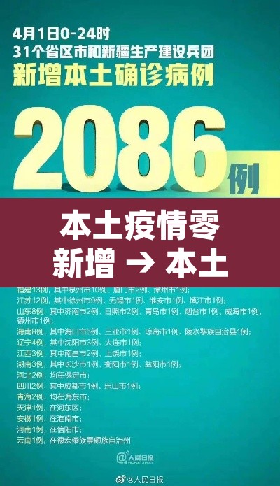 本土疫情零新增 → 本土新增为零 本土疫情零新增 → 本土新增为零