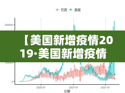 【美国新增疫情2019·美国新增疫情病例】