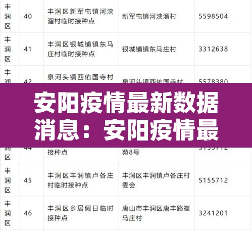 安阳疫情最新数据消息:安阳疫情最新动态 安阳疫情最新数据消息:安阳疫情最新动态