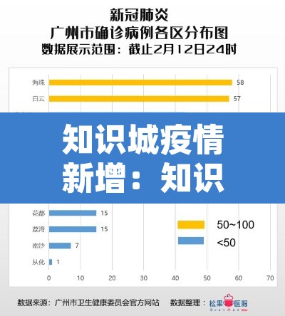 知识城疫情新增:知识城新闻 知识城疫情新增:知识城新闻