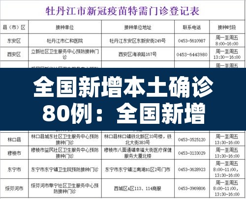 全国新增本土确诊80例：全国新增本土确诊病