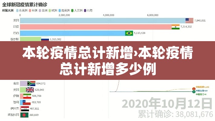 本轮疫情总计新增›本轮疫情总计新增多少例 本轮疫情总计新增›本轮疫情总计新增多少例