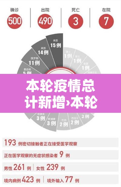 本轮疫情总计新增›本轮疫情总计新增多少例 本轮疫情总计新增›本轮疫情总计新增多少例