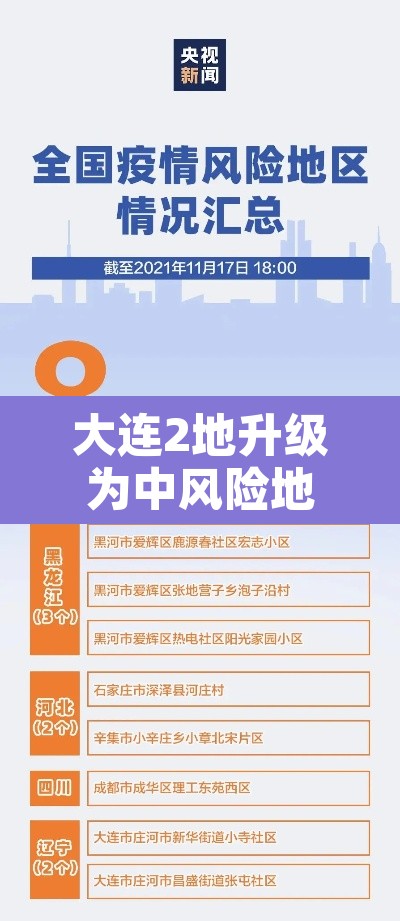 大连2地升级为中风险地区›大连调整中风险 大连2地升级为中风险地区›大连调整中风险